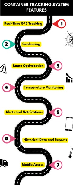 Container-Tracking